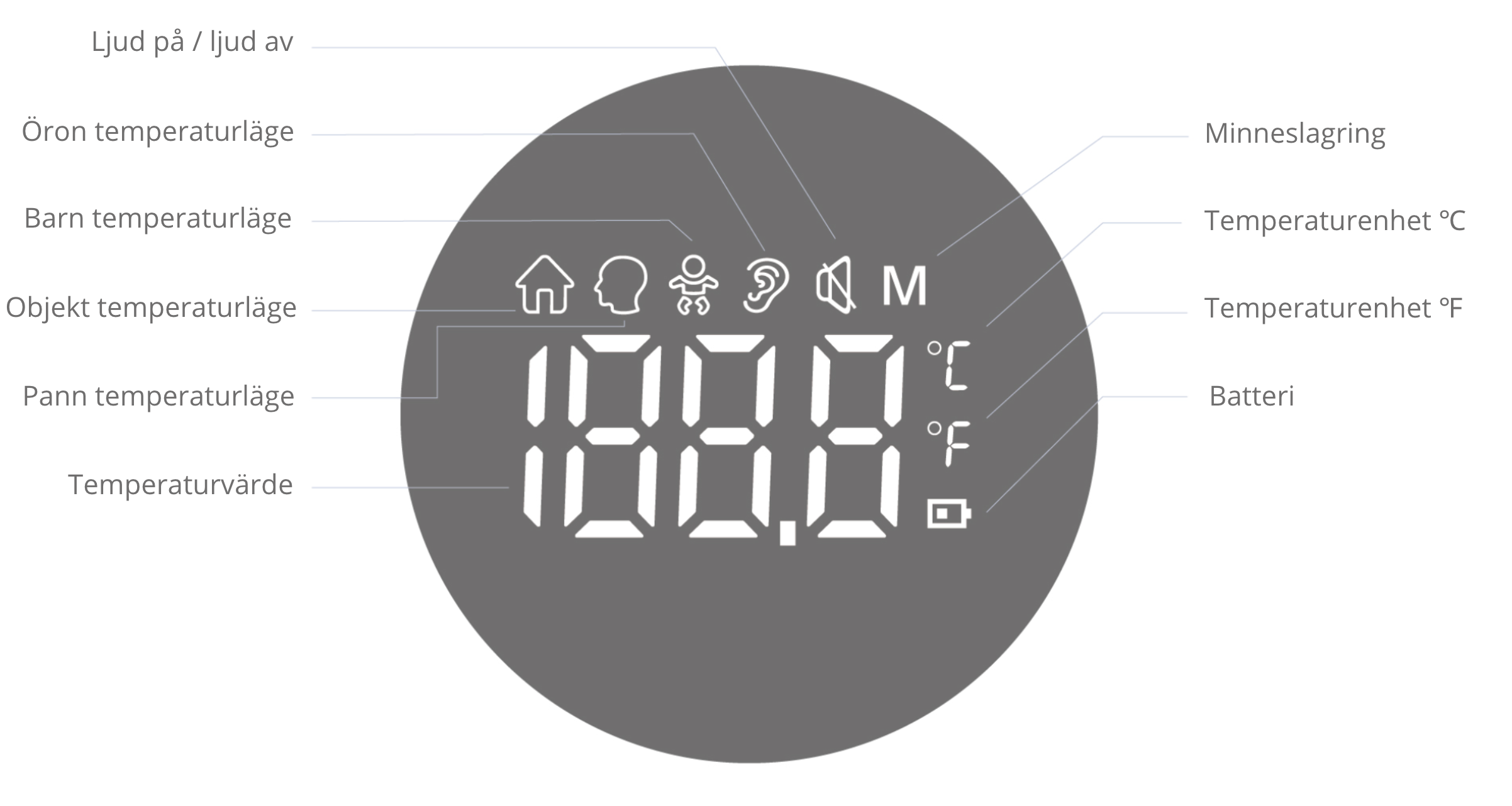 Jumper Febertermometer Z2 Pro