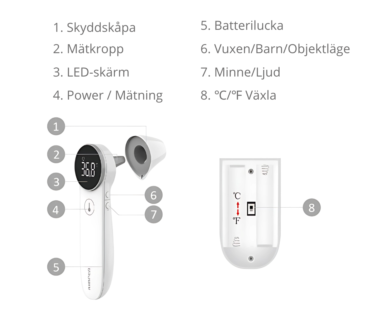 Översiktsbild av Febertermometer Z2 Pro med markerade funktioner och knappar från Jumper Vitality